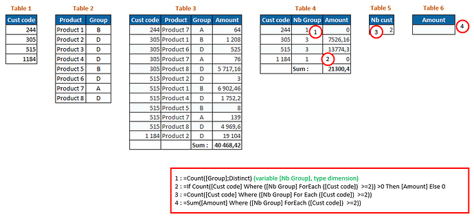 BO issue contexts and agregate