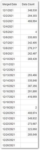 Missing Data 2