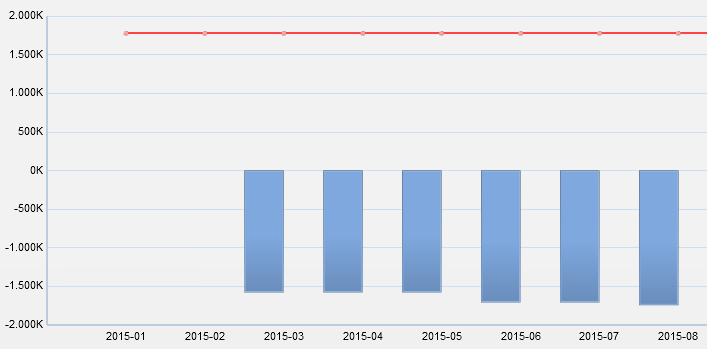 Barchart_problem.PNG