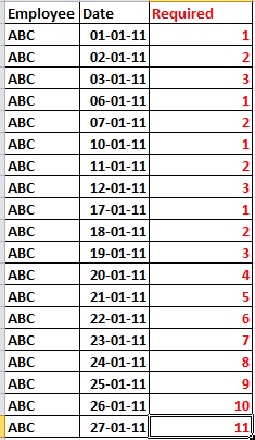 Consecutive days.jpg