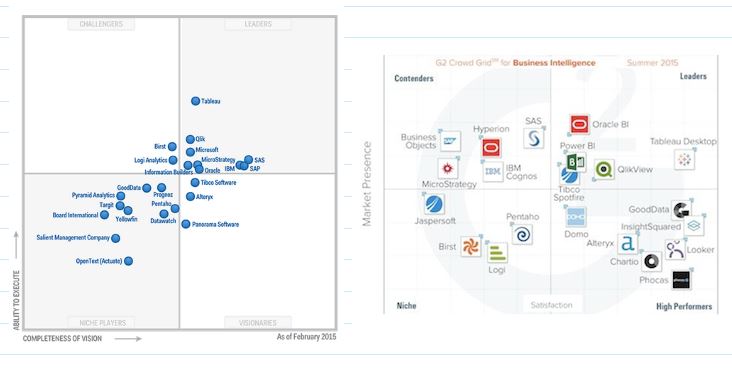 Gartner G2 BI Comparison 2015.JPG