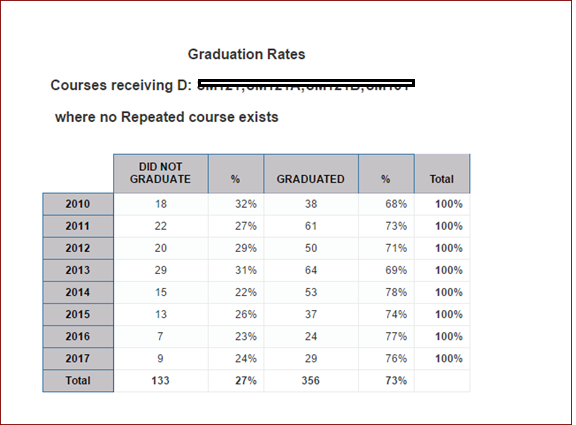 Grad rates with D's.png