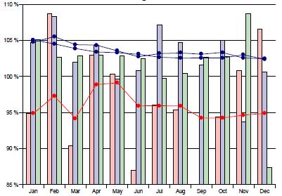 grouped bar  line.JPG