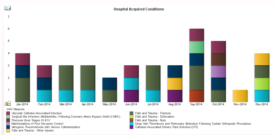 HAC Stacked Bar Graph.png
