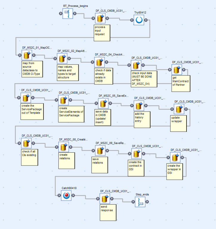 JobDesign.png