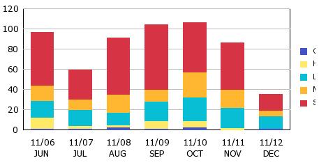 Month Graph.JPG