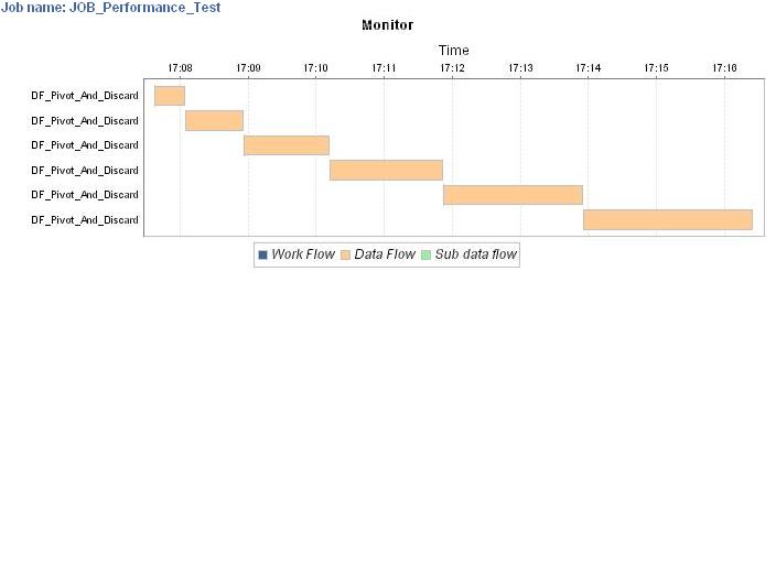 Performance monitor.JPG