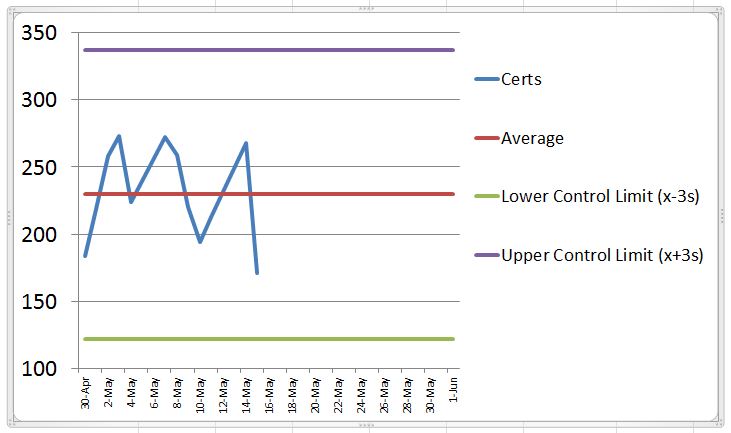 Six Sigma Chart.JPG