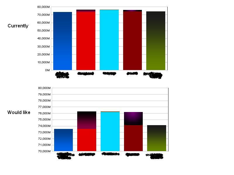 stackchart_autorange.JPG