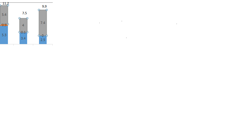 SUM IN EXCEL SHOWN ON TOP WITHOUT COLUMN.png