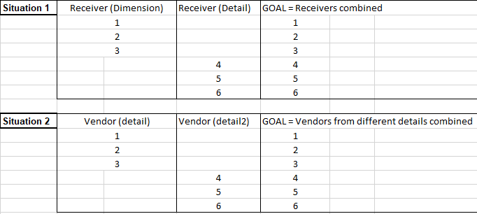 Problem combining data